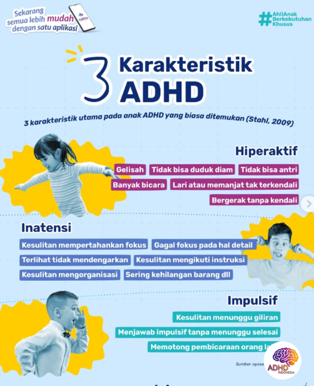 Jenis-Jenis ADHD dan Karakteristik Anak di Kota Jambi