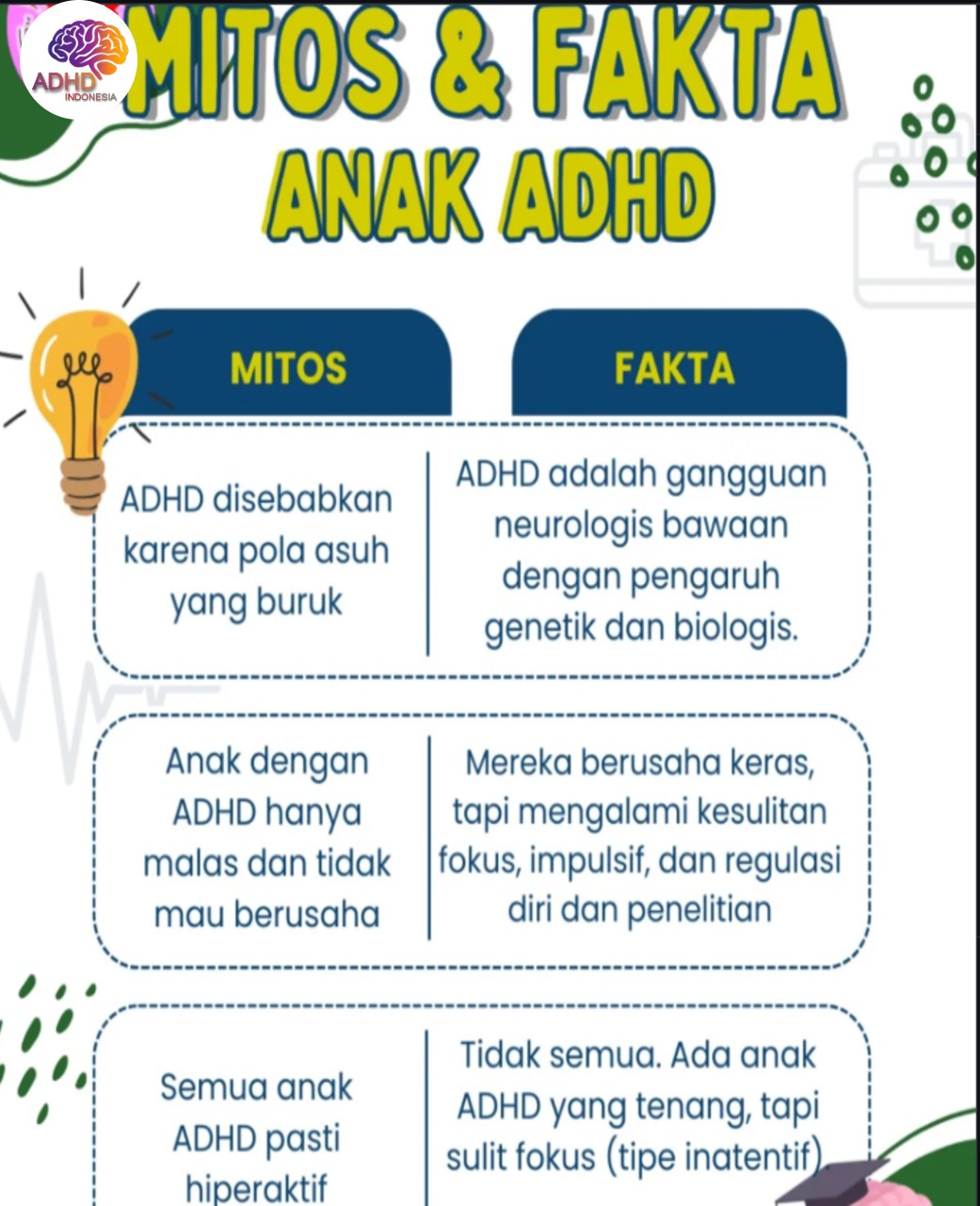 Mitos dan Fakta Seputar ADHD yang Beredar di Kota Jambi