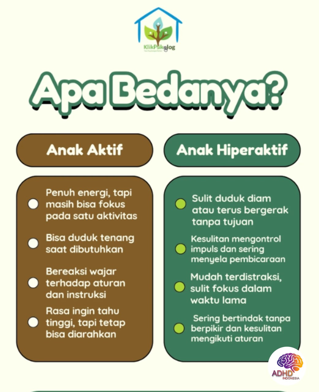 Perbedaan Anak Aktif dan ADHD yang Perlu Dipahami di Kota Jambi